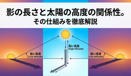 影の長さと太陽の高度の関係性。その仕組みを徹底解説